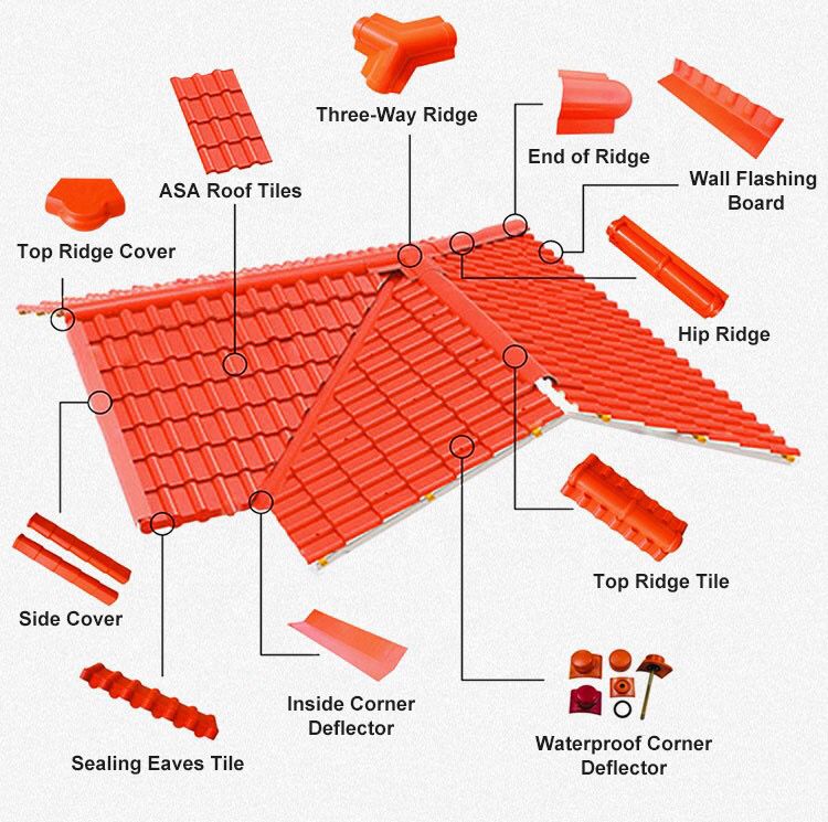 Spanish Roofing Sheet