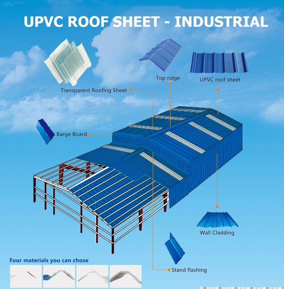 UPVC Roofing Sheets 3 Layers